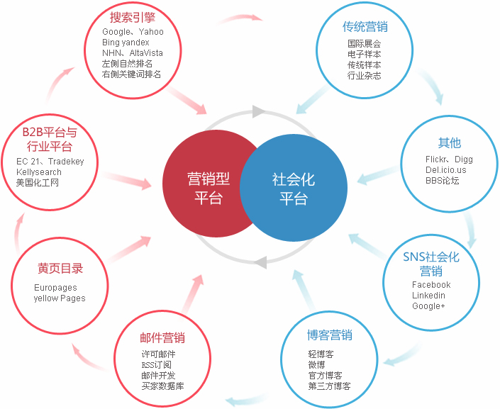 苏州外贸整合营销  第2张