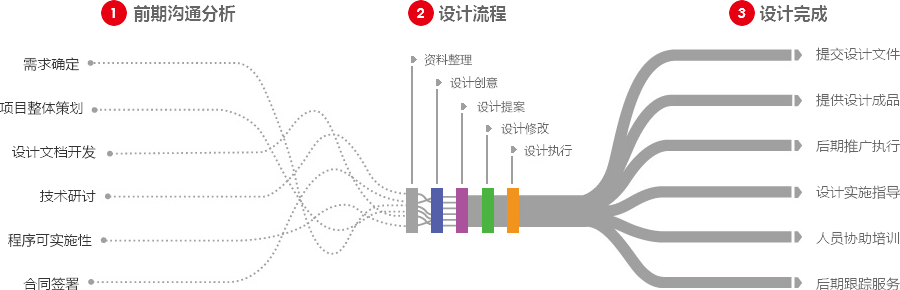 苏州营销型网站建设  第4张